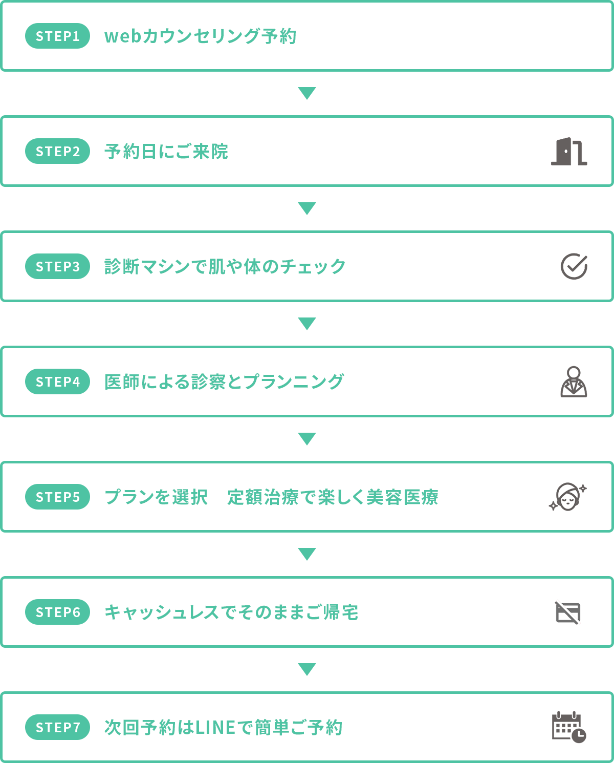 お問い合わせからご利用までの流れ