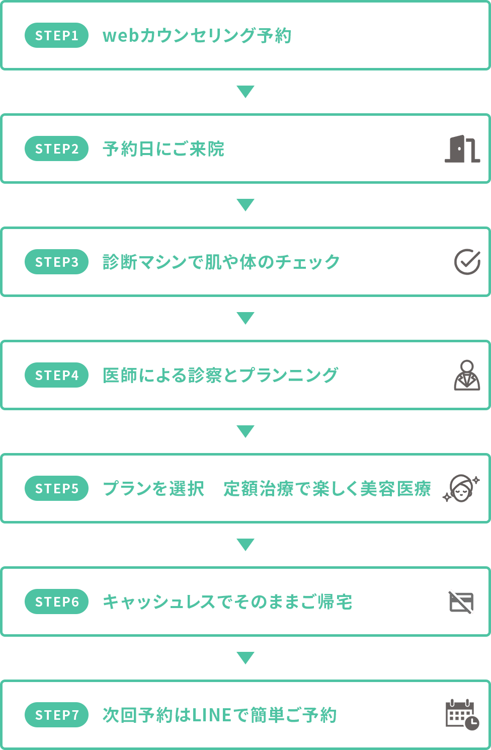 お問い合わせからご利用までの流れ